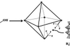 H<Sub>6</Sub>P<Sub>2</Sub>W<Sub>18</Sub>O<Sub>62</Sub>/UiO-66復(fù)合材料和制備方法以及在吸附染料中的應(yīng)用