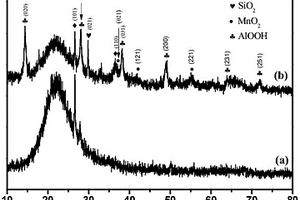 AlOOH/MnO<sub>2</sub>@硅藻土復(fù)合材料的制備方法