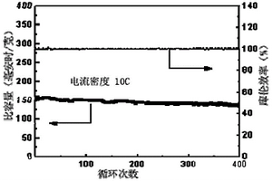 石墨烯包覆鈦酸鋰復(fù)合材料及其制備方法