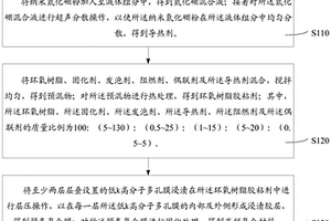 高頻復(fù)合材料及其制備方法