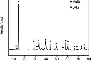 MoS2/WS2納米層狀復(fù)合材料的制備方法