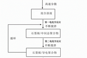 復(fù)合材料及其制備方法、應(yīng)用