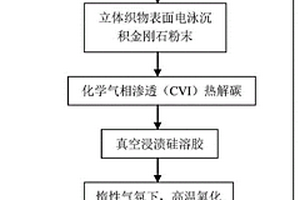 立體織物增強(qiáng)碳化硅-金剛石復(fù)合材料的制備方法