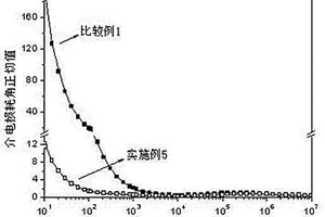 碳納米管/熱固性樹脂復(fù)合材料的制備方法