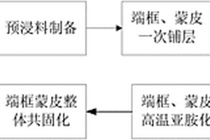 帶端框的耐高溫復(fù)合材料艙段成型方法