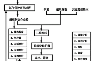 銅基金剛石胎體復(fù)合材料的制備方法