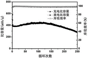 碳包覆硫化鉬復(fù)合材料及其制備方法與應(yīng)用以及一種鈉離子電池