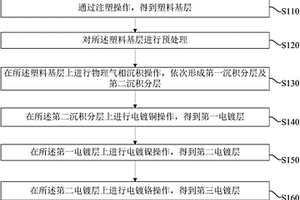 復(fù)合材料結(jié)構(gòu)及其制備方法