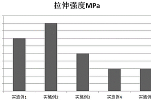 改性氧化石墨烯/丁苯橡膠復(fù)合材料及其制備方法