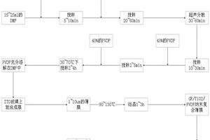 用于制備高儲(chǔ)能密度電容器的GR-TiO<sub>2</sub>-PVDF納米復(fù)合材料及其制備方法