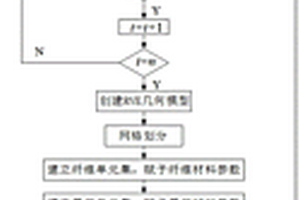 長(zhǎng)纖維增強(qiáng)復(fù)合材料等效力學(xué)性能預(yù)測(cè)方法