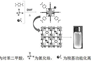 Uio-66原位固載羧基功能化離子液體復(fù)合材料及其制備和應(yīng)用