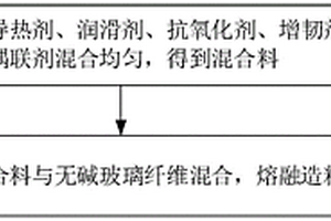 LED燈杯、絕緣導(dǎo)熱復(fù)合材料及其制備方法與應(yīng)用