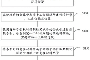 復(fù)雜界面結(jié)構(gòu)復(fù)合材料管及其制備方法