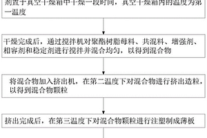 聚酯類復(fù)合材料及柔性覆板基材