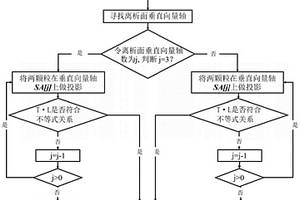 基于向量離析法預(yù)測(cè)復(fù)合材料導(dǎo)熱率的方法