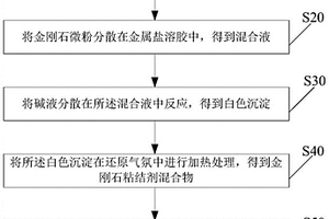 大尺寸細(xì)粒度聚晶金剛石復(fù)合材料及其制備方法