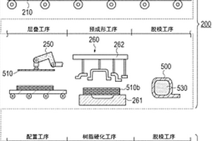 復合材料的制造方法、復合材料的制造裝置、復合材料用預制件以及復合材料