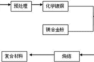 玄武巖纖維增強(qiáng)鎂合金復(fù)合材料及其制備方法