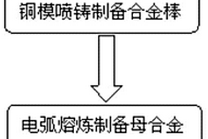 提高強(qiáng)度和塑性的內(nèi)生相鈦基非晶復(fù)合材料及制備方法