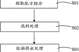 高強(qiáng)度聚丙烯復(fù)合材料及其制備方法