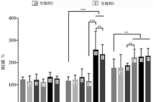 人參皂苷Rg1/含鍶硫酸鈣復(fù)合材料及制備方法