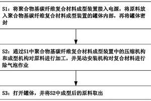 低氣泡率的聚合物基碳纖維復(fù)合材料成型方法