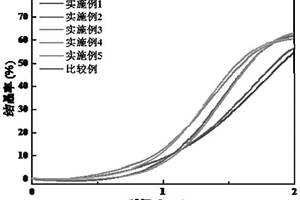 PBS/人造崗石廢渣復合材料及其制備方法