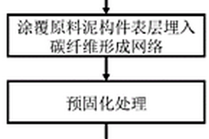 反應(yīng)熔滲法制備陶瓷基復(fù)合材料的布料方法及其應(yīng)用