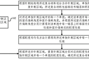 針刺斜紋布復(fù)合材料的纖維路徑確定及性能計(jì)算方法