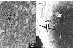 采用溶膠-凝膠法制備ZrO<Sub>2</Sub>-SiO<Sub>2</Sub>-SiC涂層C/C復(fù)合材料的方法