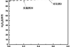 無金屬的碳氮負(fù)載的碳納米管復(fù)合材料、其制備及其用途