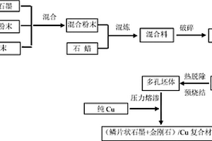 制備二維散熱用取向增強(qiáng)Cu復(fù)合材料的方法