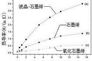 高導(dǎo)熱石墨烯納米復(fù)合材料及其制備方法