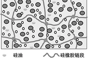 低介電常數(shù)高導(dǎo)熱系數(shù)硅橡膠復(fù)合材料及其制備方法