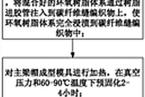 碳纖維織物增強(qiáng)樹脂基復(fù)合材料主梁帽及其制造方法