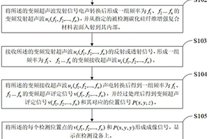 碳化硅纖維增強(qiáng)復(fù)合材料變頻超聲檢測(cè)方法及裝置