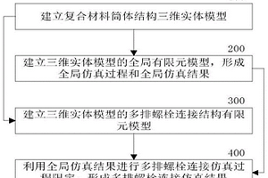 復(fù)合材料筒體多排螺接結(jié)構(gòu)的失效預(yù)測(cè)方法和裝置