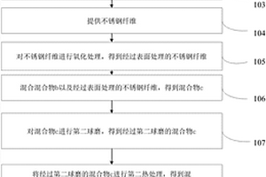 高耐久度的用于標(biāo)動高鐵剎車片的復(fù)合材料制備方法