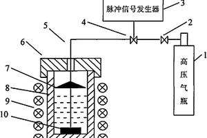 金屬基復(fù)合材料的制備方法