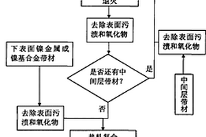 鎳金屬復合材料及其制造方法