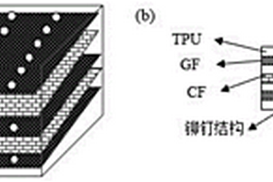 層合導(dǎo)熱復(fù)合材料及其制備方法