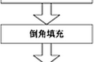 碳纖維復(fù)合材料一體化多通接頭的制作模具以及制備方法