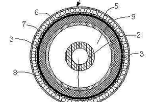 帶有絕緣復(fù)合材料層的海底電力電纜