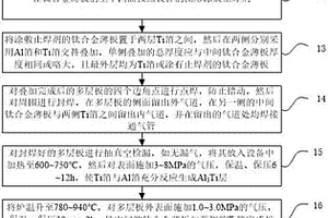 Ti-Al<sub>3</sub>Ti層狀復(fù)合材料空心夾層結(jié)構(gòu)的制備方法