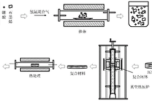 硼摻雜石墨烯增強(qiáng)銅基復(fù)合材料及其制備方法