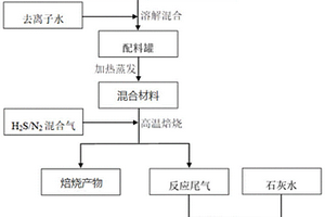 吸附-光催化雙功能復(fù)合材料及其制備方法和應(yīng)用