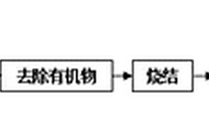 基于鱗片石墨原位機械剝離的石墨烯增強金屬基復(fù)合材料的制備方法