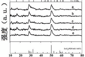 高性能二維金屬元素?fù)诫sSnS<sub>2</sub>-石墨烯-S復(fù)合材料及其制備方法和應(yīng)用