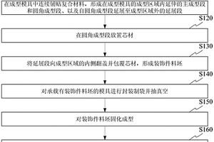 復(fù)合材料裝飾件的成型方法及復(fù)合材料裝飾件